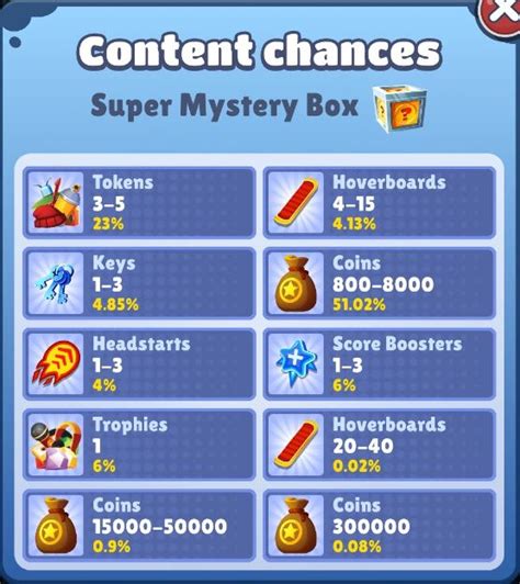 subway surfer jackpot|Mystery Boxes & Jackpot — Subway Surfers Help .